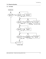 Предварительный просмотр 51 страницы Samsung SCH-210 Service Manual