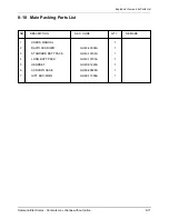 Предварительный просмотр 65 страницы Samsung SCH-210 Service Manual