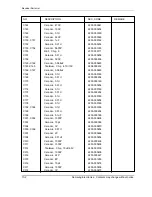 Предварительный просмотр 78 страницы Samsung SCH-210 Service Manual