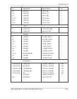 Preview for 91 page of Samsung SCH-210 Service Manual