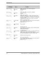 Предварительный просмотр 21 страницы Samsung SCH-211 Service Manual