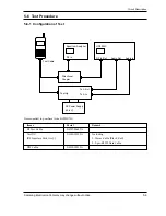 Предварительный просмотр 30 страницы Samsung SCH-211 Service Manual