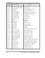 Предварительный просмотр 33 страницы Samsung SCH-211 Service Manual