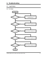 Предварительный просмотр 38 страницы Samsung SCH-211 Service Manual