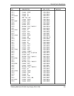 Preview for 72 page of Samsung SCH-211 Service Manual