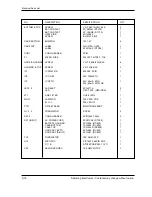 Preview for 85 page of Samsung SCH-211 Service Manual