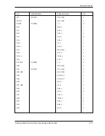 Preview for 88 page of Samsung SCH-211 Service Manual