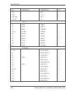 Preview for 91 page of Samsung SCH-211 Service Manual