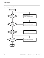 Предварительный просмотр 22 страницы Samsung SCH-2500 series Service Manual