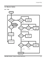 Предварительный просмотр 23 страницы Samsung SCH-2500 series Service Manual