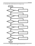 Preview for 34 page of Samsung SCH-3500 series Service Manual