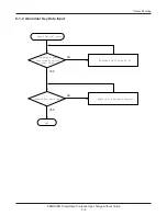 Preview for 36 page of Samsung SCH-3500 series Service Manual