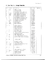 Preview for 28 page of Samsung SCH-410 Service Manual