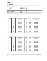 Предварительный просмотр 4 страницы Samsung SCH-470 Service Manual