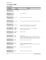 Preview for 8 page of Samsung SCH-470 Service Manual
