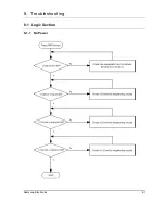 Предварительный просмотр 43 страницы Samsung SCH-470 Service Manual