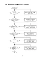 Preview for 25 page of Samsung SCH-570 Service Manual