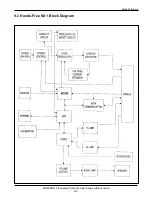 Предварительный просмотр 65 страницы Samsung SCH-611 Service Manual