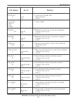 Предварительный просмотр 16 страницы Samsung SCH 620 Service Manual