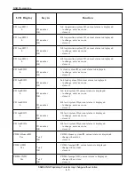 Предварительный просмотр 17 страницы Samsung SCH 620 Service Manual