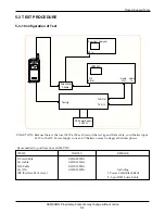 Preview for 26 page of Samsung SCH 620 Service Manual