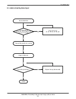 Preview for 36 page of Samsung SCH 620 Service Manual