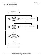 Предварительный просмотр 40 страницы Samsung SCH 620 Service Manual