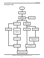 Preview for 42 page of Samsung SCH 620 Service Manual