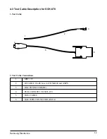 Предварительный просмотр 10 страницы Samsung SCH-870 Service Manual