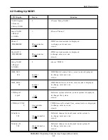 Preview for 13 page of Samsung SCH-A101 Service Manual