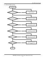 Предварительный просмотр 7 страницы Samsung SCH-A302 Service Manual