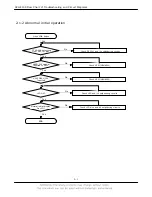 Предварительный просмотр 7 страницы Samsung SCH-E159 Service Manual