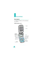 Предварительный просмотр 12 страницы Samsung SCH-E159 User Manual