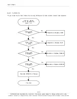 Preview for 142 page of Samsung SCH-I535 Service Manual