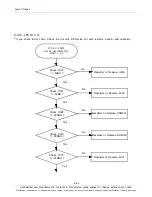 Preview for 150 page of Samsung SCH-I535 Service Manual