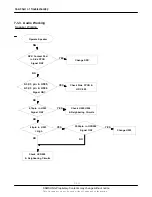 Предварительный просмотр 36 страницы Samsung SCH-i830 Series Service Manual