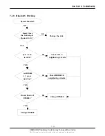 Preview for 51 page of Samsung SCH-i830 Series Service Manual