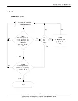 Preview for 59 page of Samsung SCH-i830 Series Service Manual