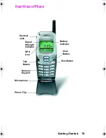 Предварительный просмотр 15 страницы Samsung SCH-N300 Series User Manual