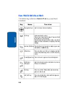 Preview for 118 page of Samsung SCH-n330 Series User Manual