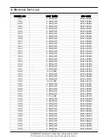 Preview for 43 page of Samsung SCH-N500 Service Manual