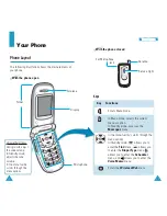 Preview for 6 page of Samsung SCH-X609 User Manual