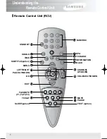 Предварительный просмотр 6 страницы Samsung SCI-503 Owner'S Instructions Manual