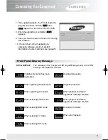 Предварительный просмотр 13 страницы Samsung SCI-503 Owner'S Instructions Manual