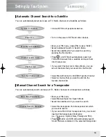 Предварительный просмотр 15 страницы Samsung SCI-503 Owner'S Instructions Manual