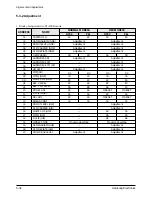 Preview for 53 page of Samsung SCL300 Service Manual