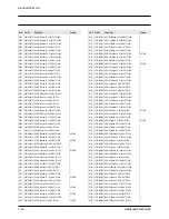 Preview for 96 page of Samsung SCL300 Service Manual