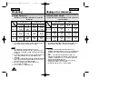 Предварительный просмотр 20 страницы Samsung SCL805 Owner'S Instruction Manual