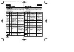 Preview for 64 page of Samsung SCL805 Owner'S Instruction Manual