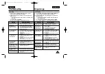 Preview for 65 page of Samsung SCL805 Owner'S Instruction Manual